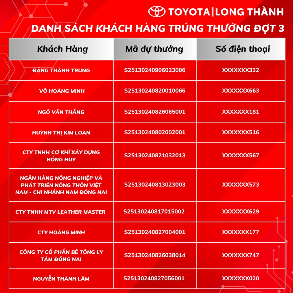 🎉THÔNG BÁO KẾT QUẢ QUAY SỐ TRÚNG THƯỞNG VÒNG QUAY MAY MẮN TẠI TOYOTA LONG THÀNH - NGÀY 16/09/2024🎉