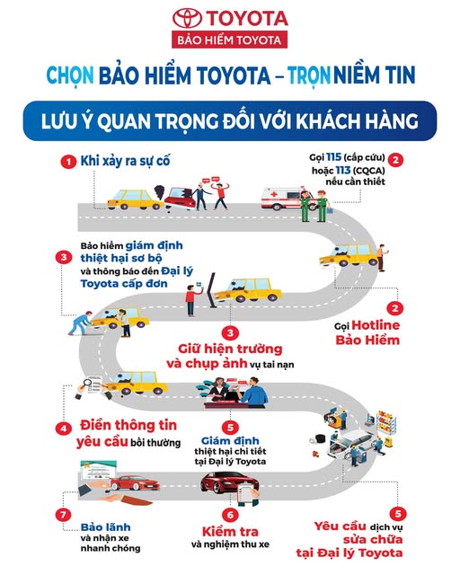 BẢO HIỂM TOYOTA CHIA SẺ 